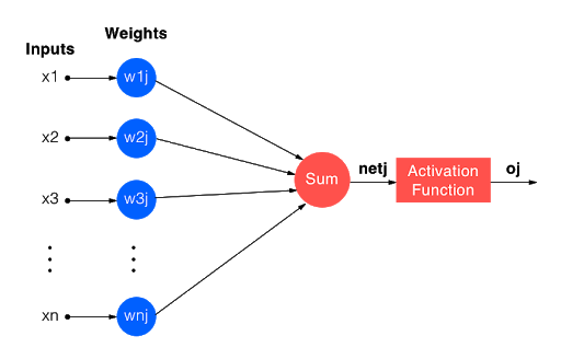 diagram of neural network