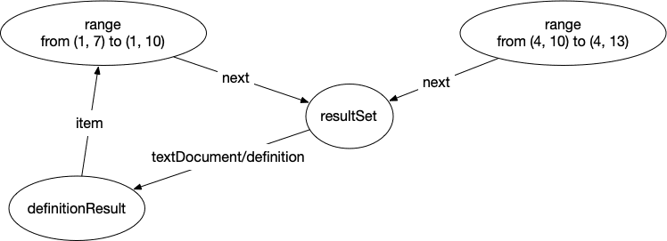 use-graph