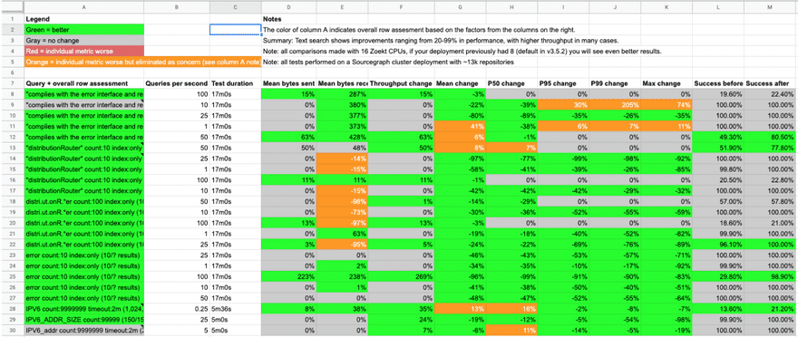 search performance benchmarks