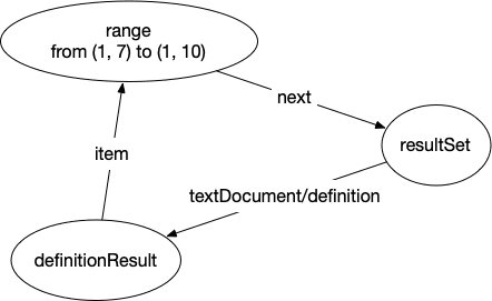 def-graph