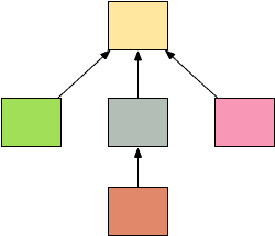 scope_tree
